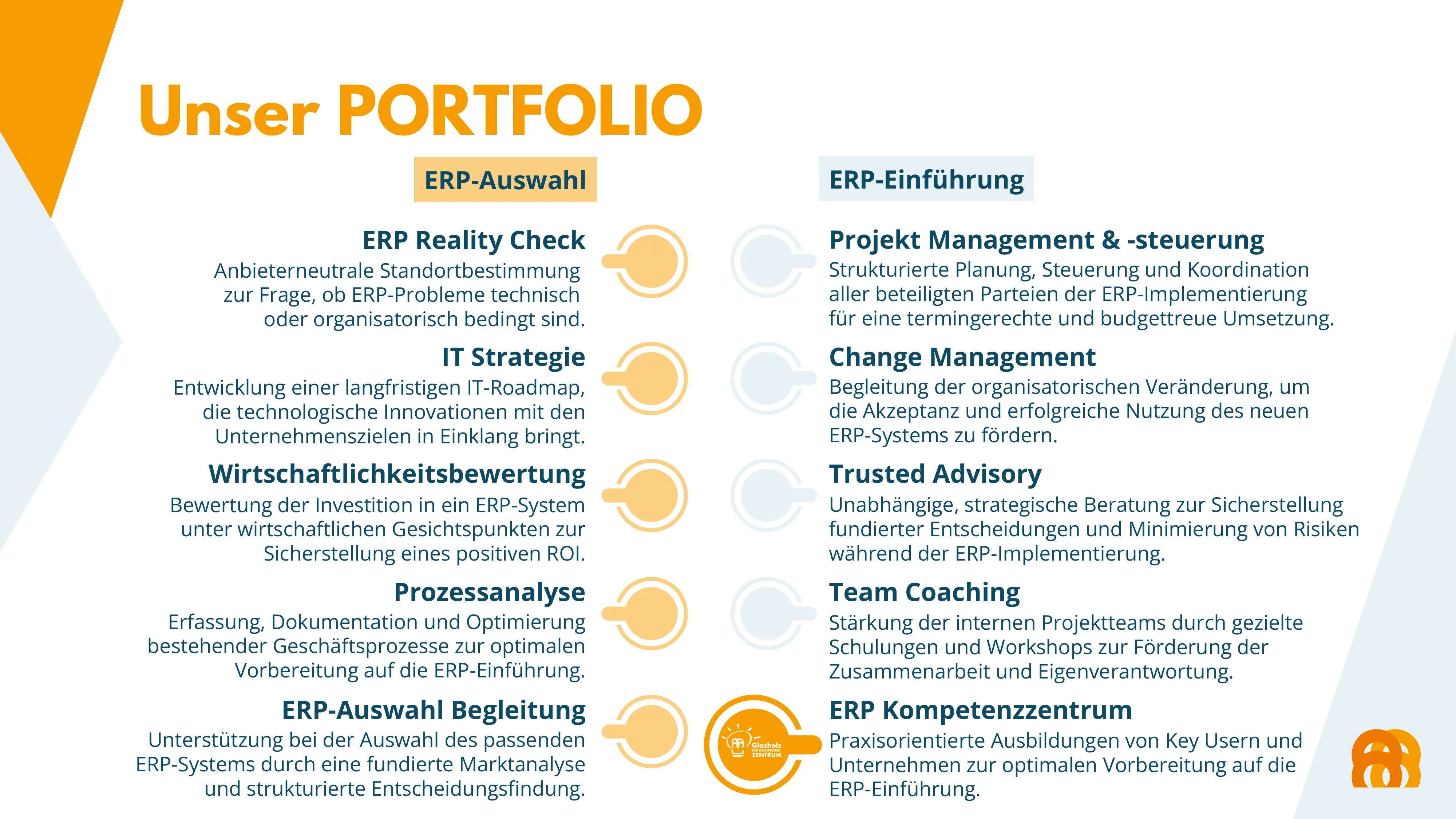 Christian Glaschke Präsentation Folie 4